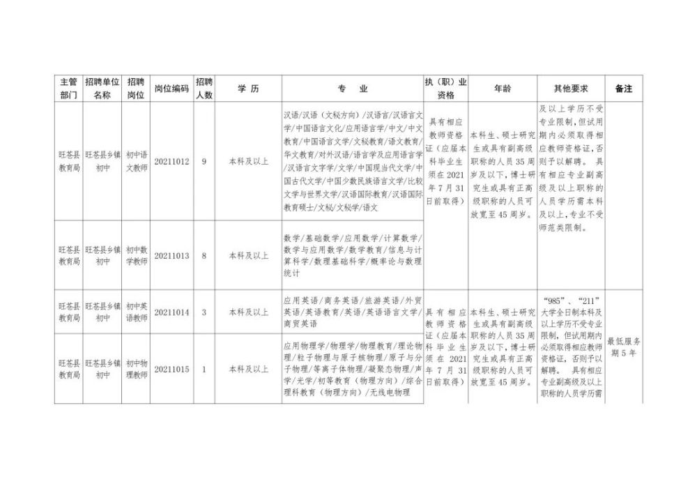 迁西县成人教育事业单位招聘启事及概述