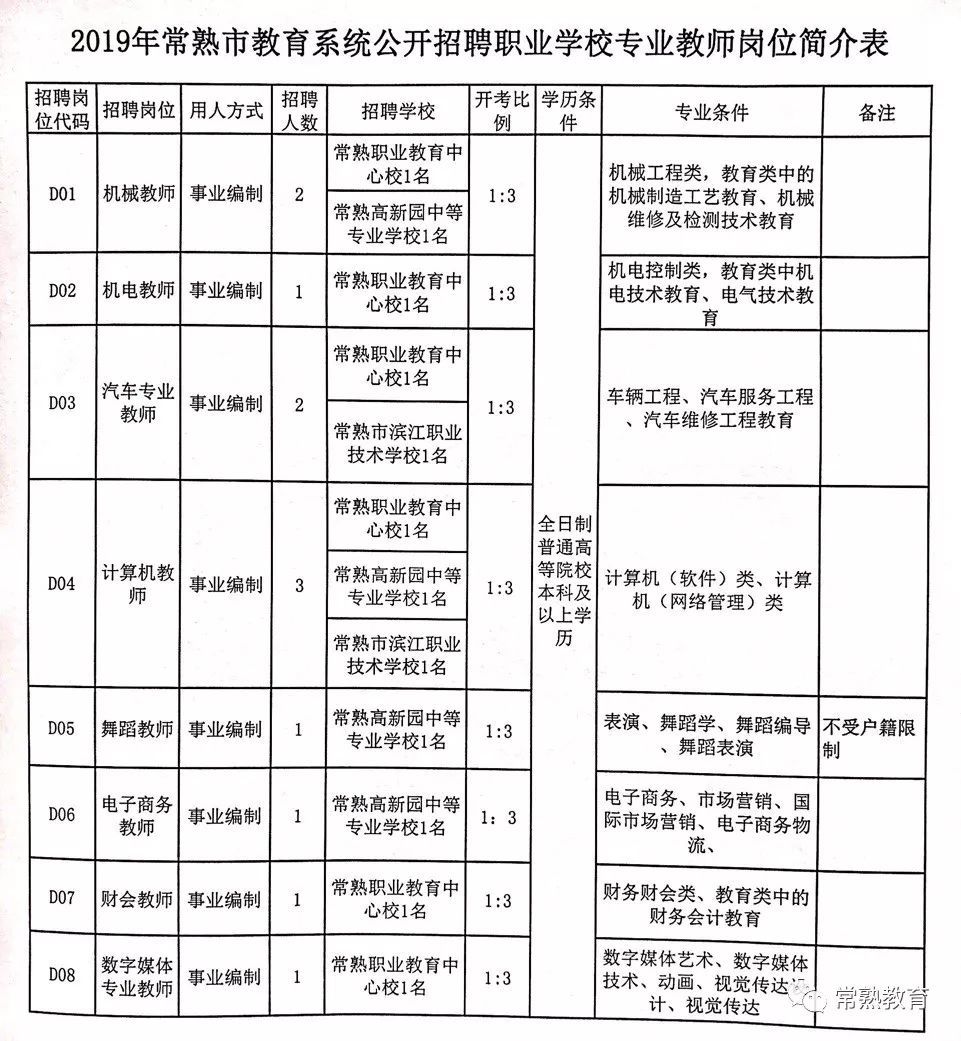 龙港区成人教育事业单位招聘最新信息概览