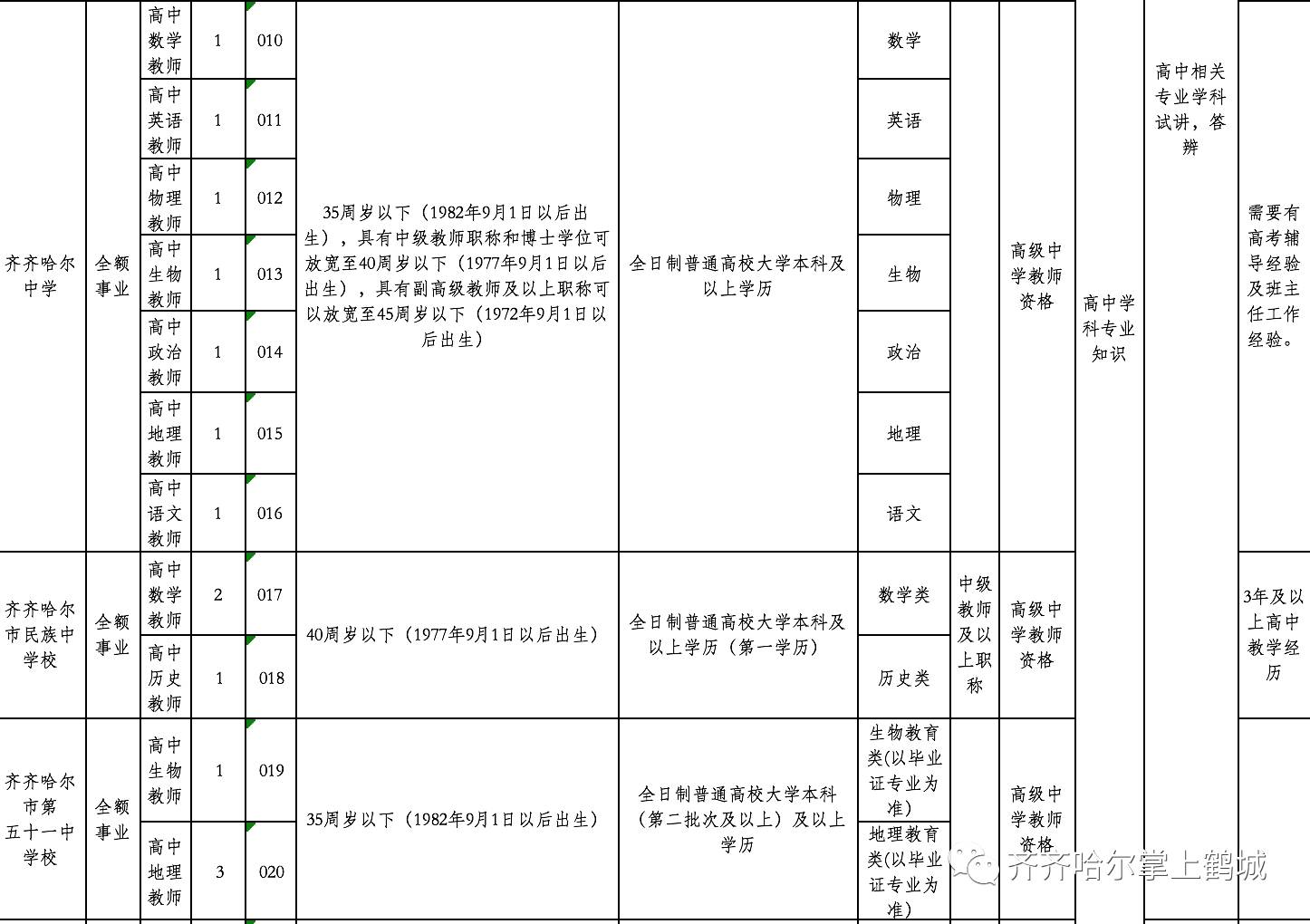 金秀瑶族自治县托养福利事业单位招聘启事概览