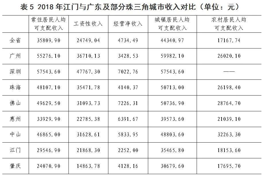 江门市招商促进局最新发展规划概览