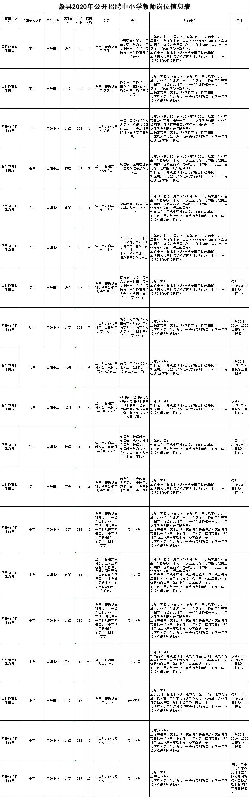 蠡县文化局招聘启事，探索文化事业发展的未来