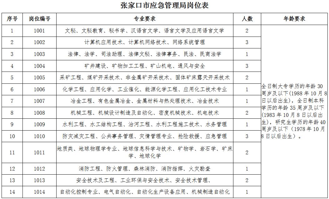 兴安区应急管理局最新招聘公告解析