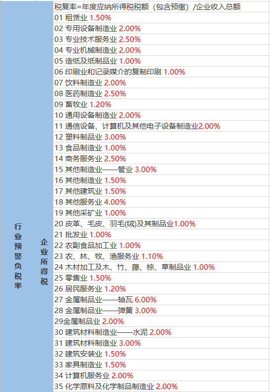 金门路街道天气预报最新详解