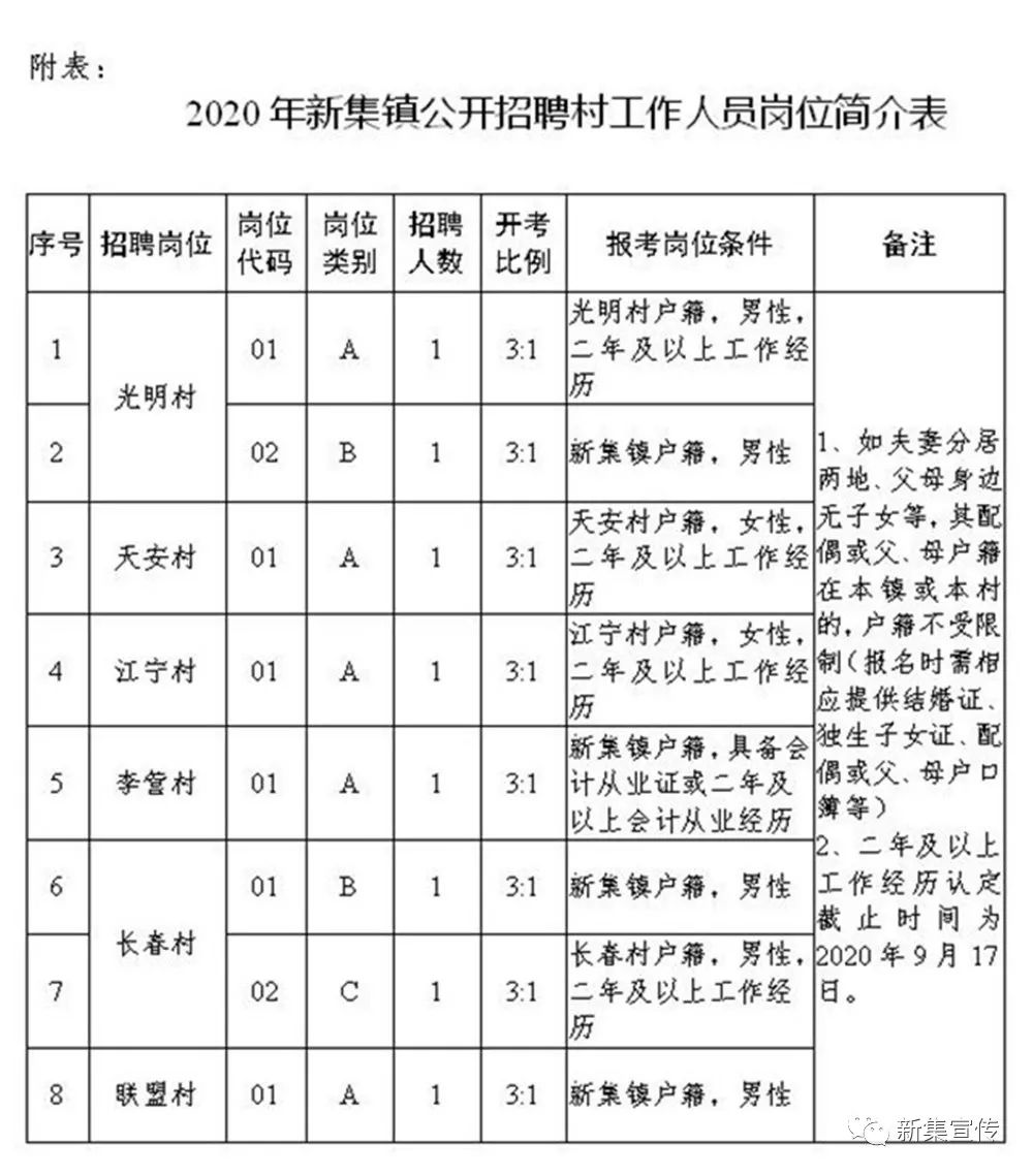 塘湾镇最新招聘信息汇总