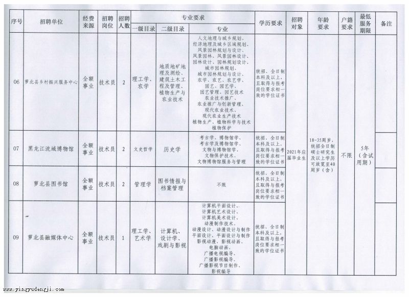 冷水滩区成人教育事业单位发展规划展望