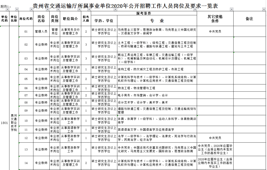 水磨沟区公路运输管理事业单位人事任命最新动态