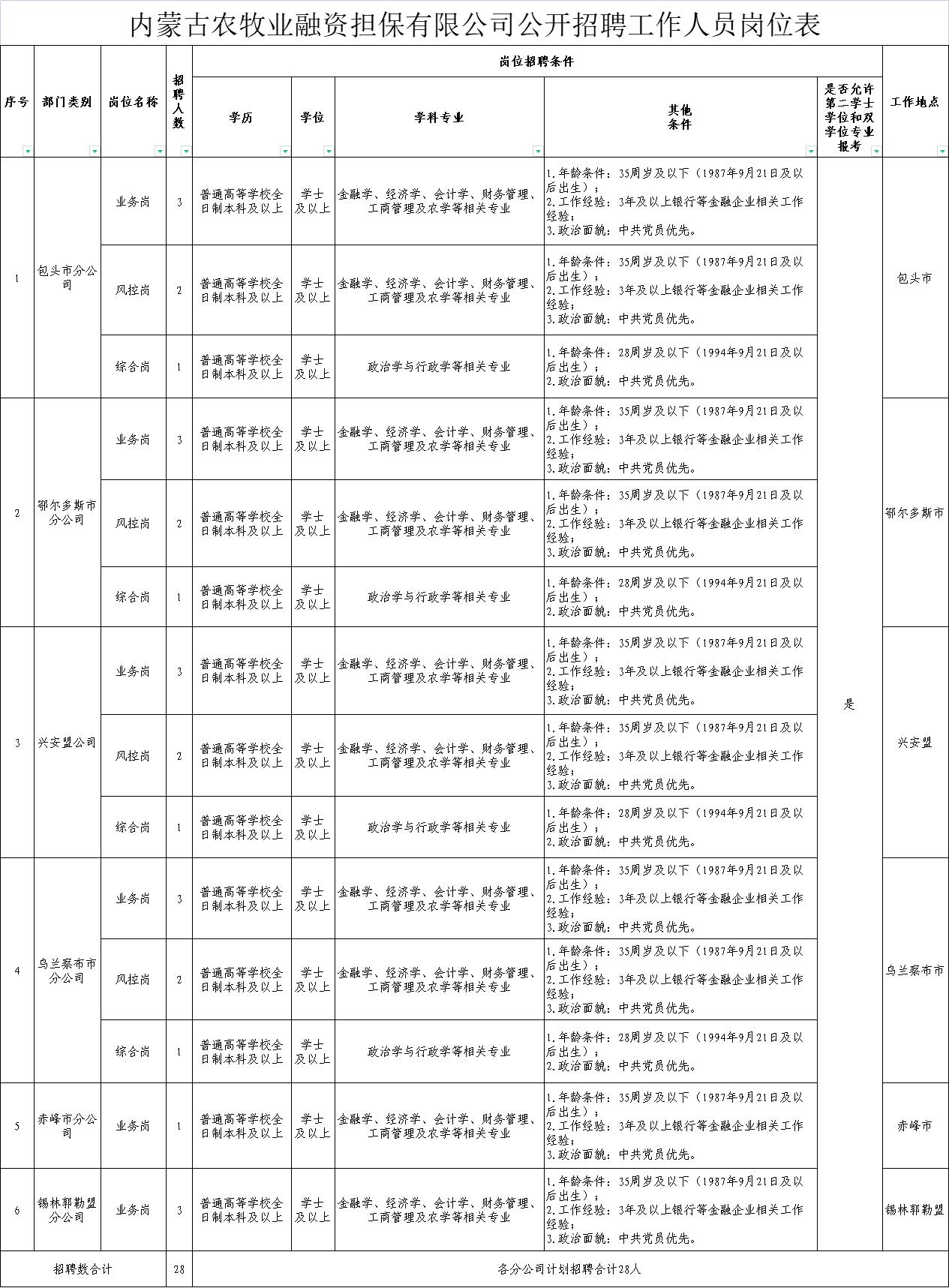 清原满族自治县农业农村局最新招聘启事概览