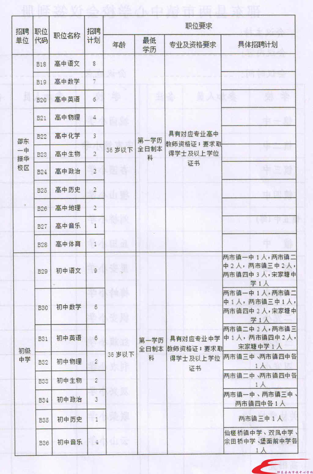 邵阳市侨务办公室招聘公告全新发布