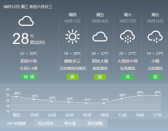 八郎村民委员会天气预报更新通知