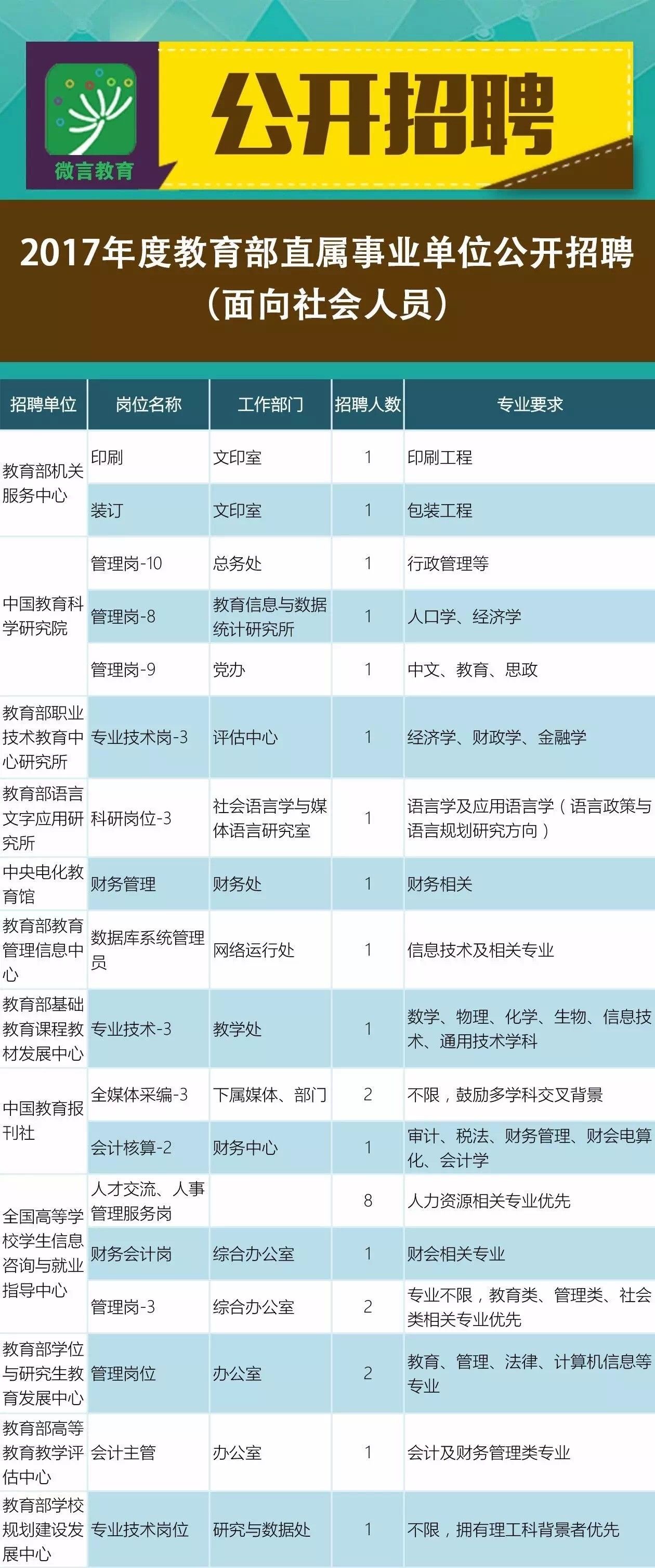 思茅区成人教育事业单位招聘最新信息概览及深度解读