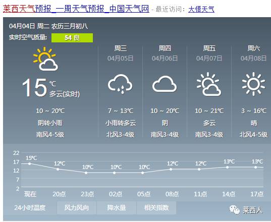 河里乡天气预报更新通知