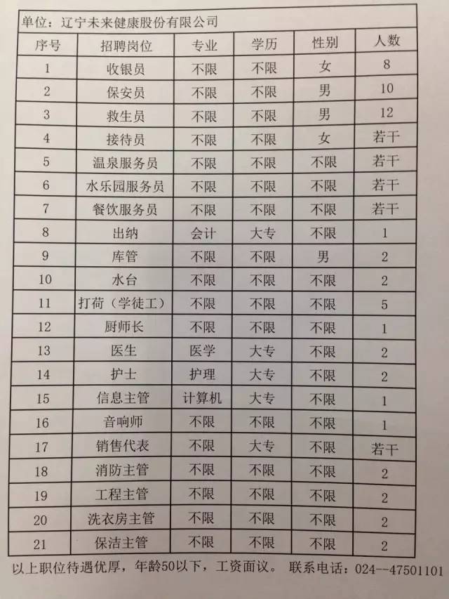 沈阳市商务局最新招聘信息全面解析