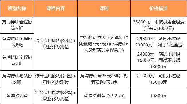 红星区公路运输管理事业单位招聘启事