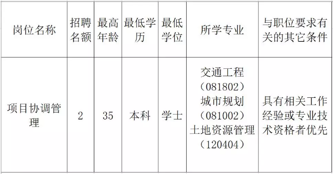 广安区发展和改革局最新招聘信息全面解析