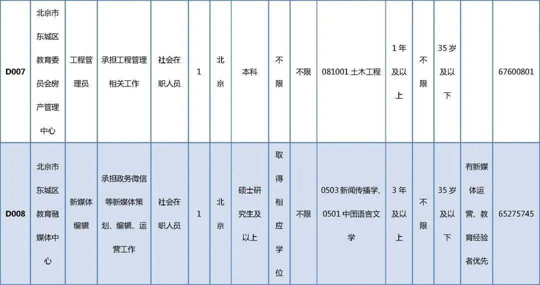 滨湖区级托养福利事业单位招聘概况与解析