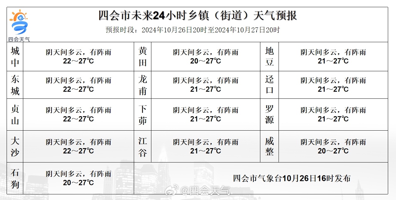 加耐村最新天气预报概览