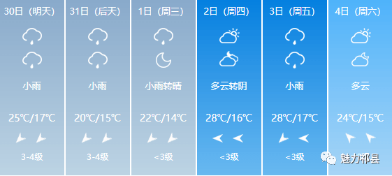 北洼乡天气预报更新通知