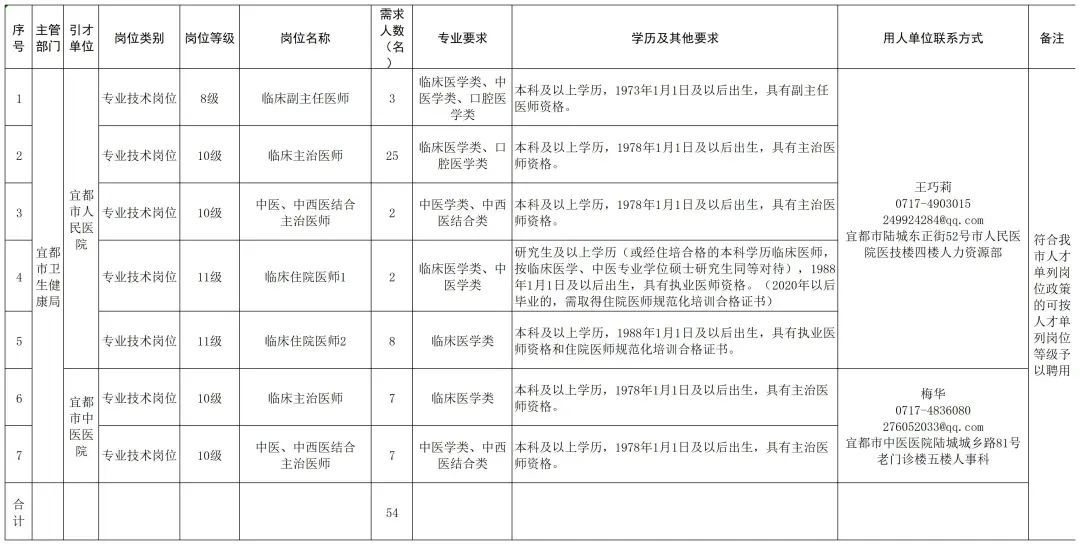 荆州市公安局最新发展规划概览