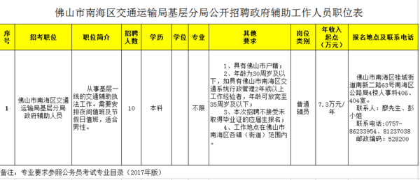 南靖县交通运输局最新招聘概览