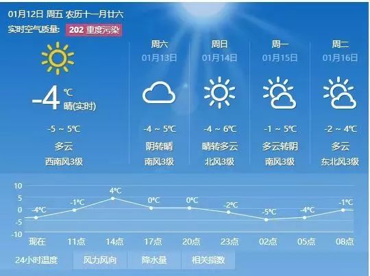 切龙村委会天气预报更新通知