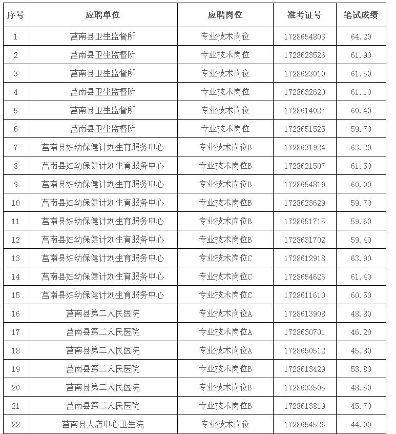 莒南县殡葬事业单位招聘信息与行业发展趋势分析