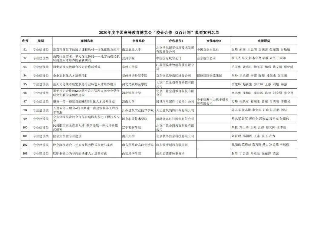 尚志市成人教育事业单位发展规划展望