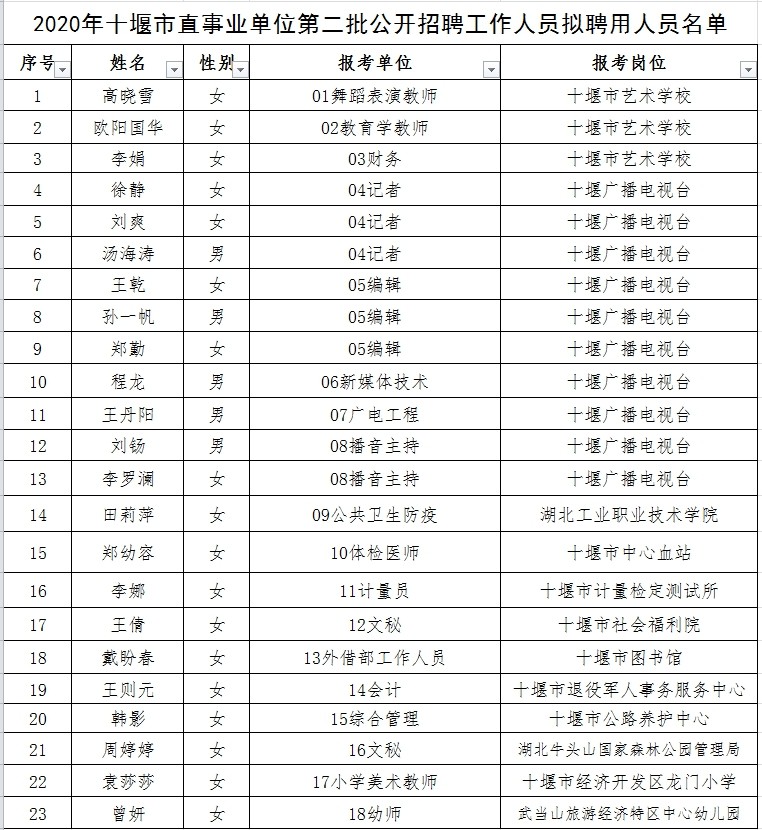 甘德县成人教育事业单位领导团队重塑与领导力展现