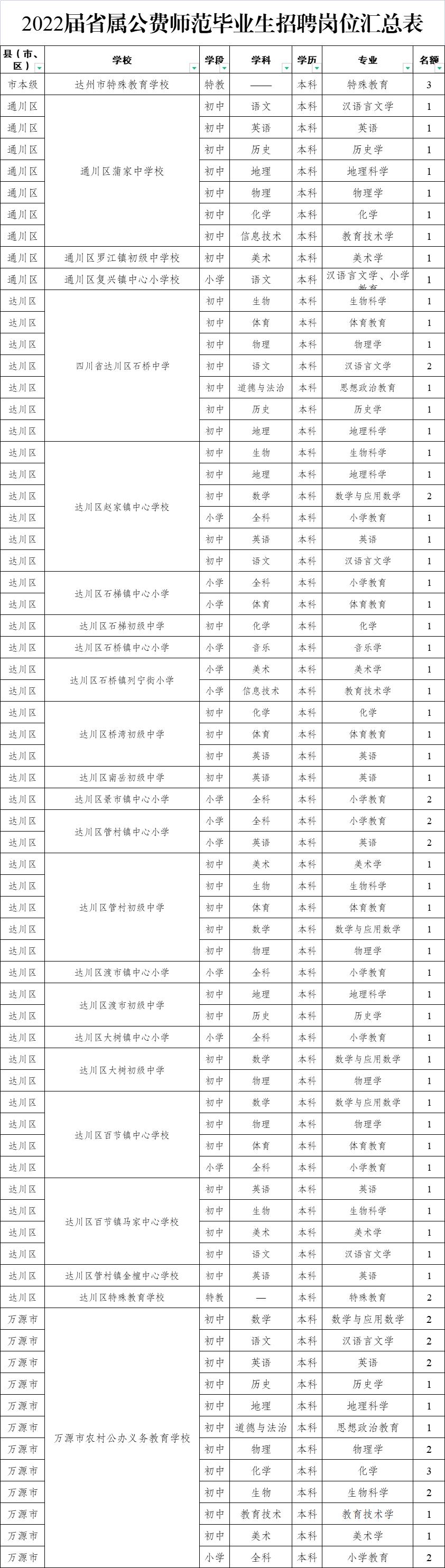 大竹县卫生健康局最新招聘启事概览