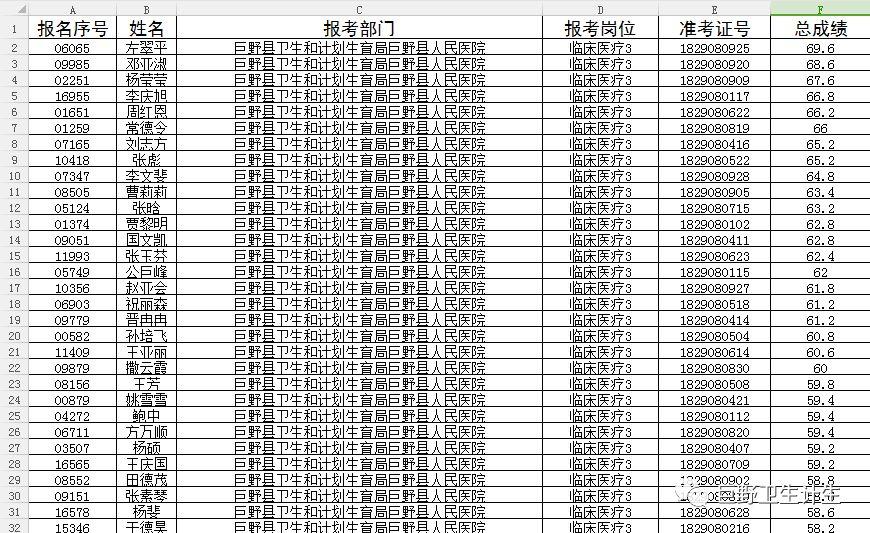 巨野县发展和改革局最新招聘信息全面解析