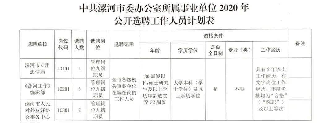 察雅县人力资源和社会保障局招聘最新信息及详解