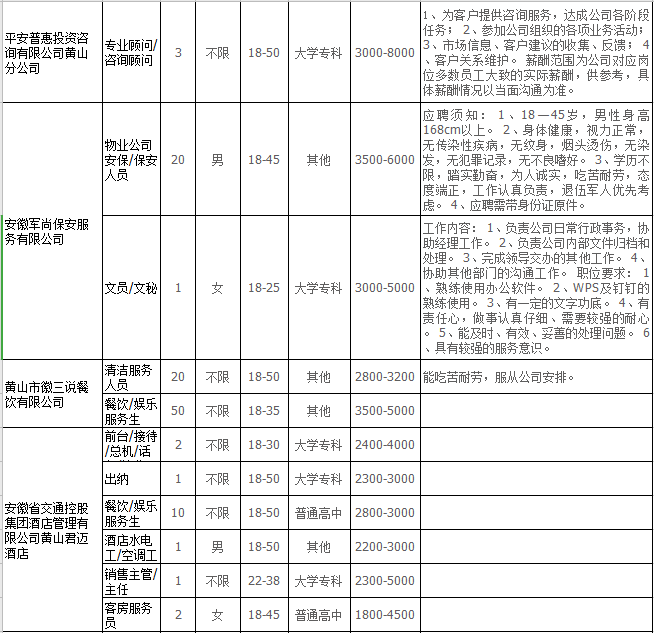 黄山市社会科学院最新招聘启事