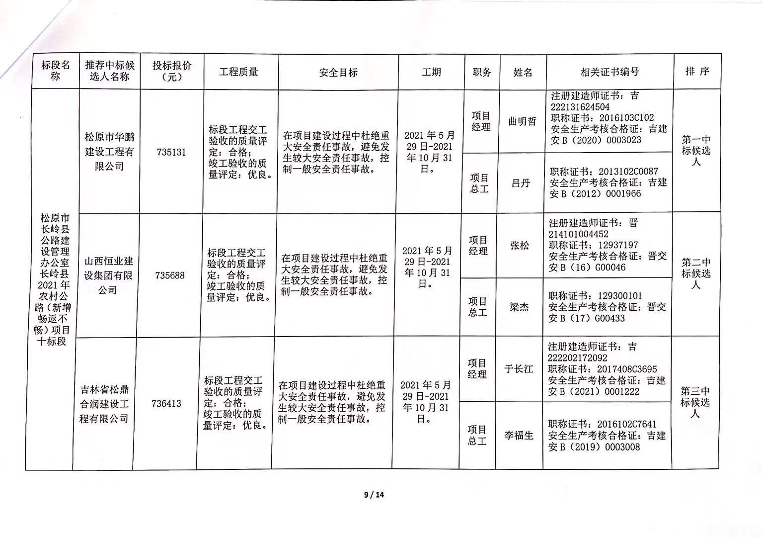 清浦区级公路维护监理事业单位招聘启事