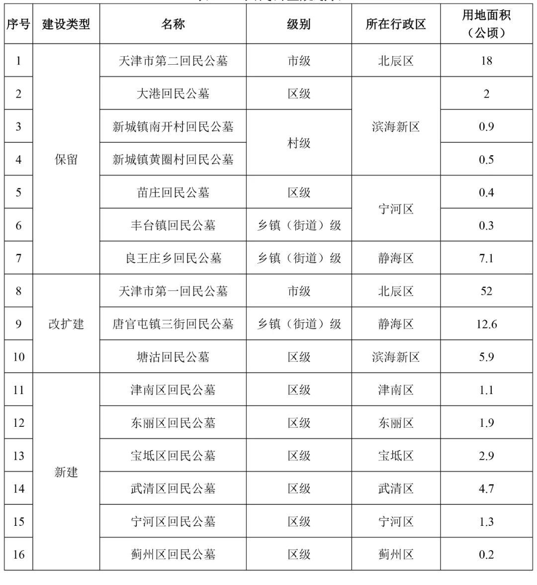 宜阳县殡葬事业单位发展规划展望，未来展望与趋势分析