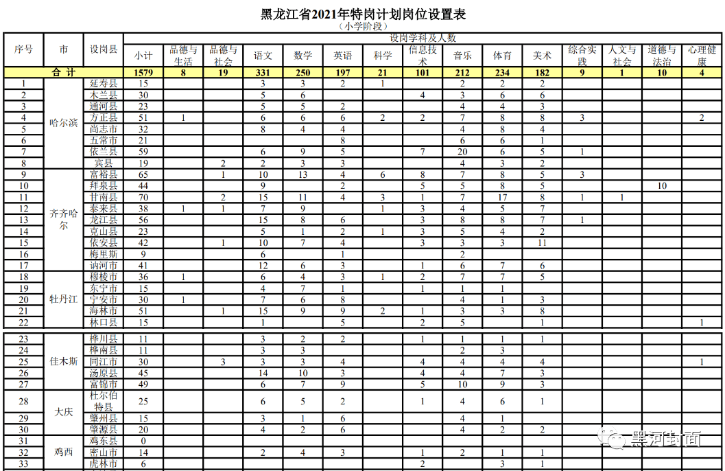 中原区成人教育事业单位发展规划展望