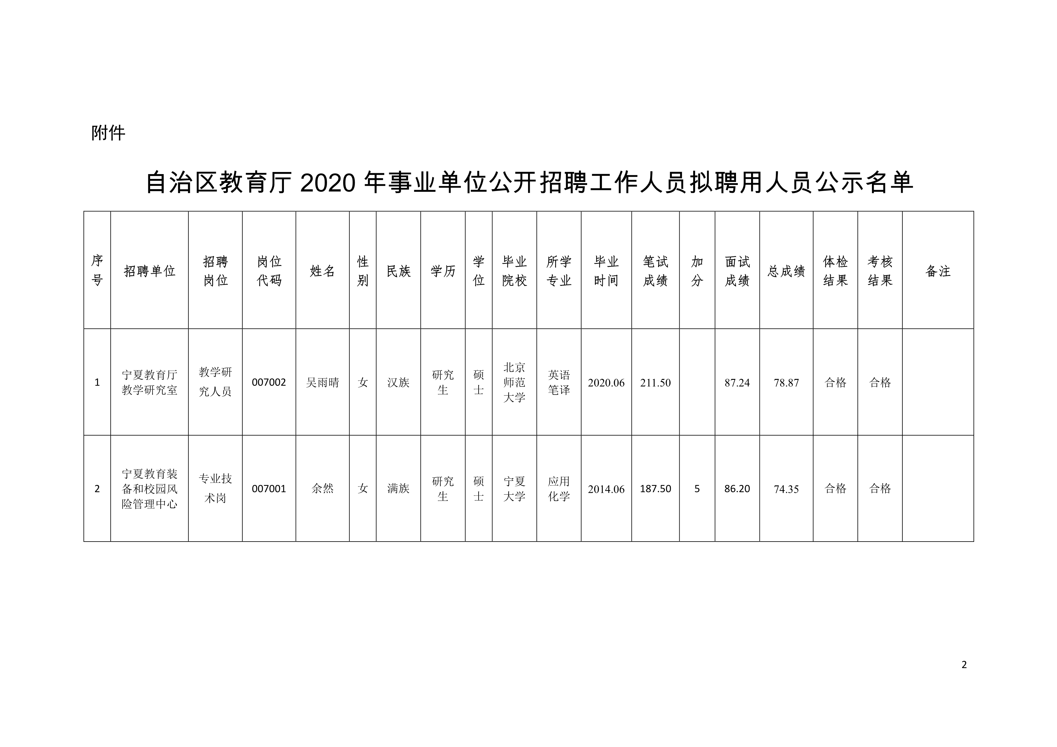 巴音郭楞蒙古自治州市人事局最新发展规划概览