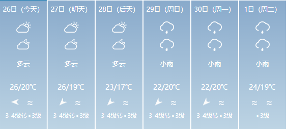 仁村天气预报更新通知