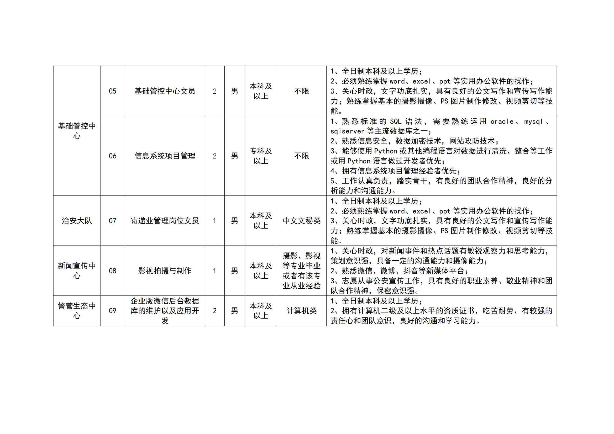 镇江市公安局最新招聘信息全面解析