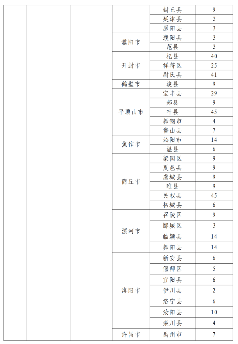 朝阳市地方税务局最新发展规划概览