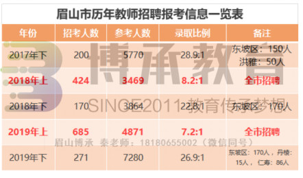 眉山乡最新招聘信息详解及解读