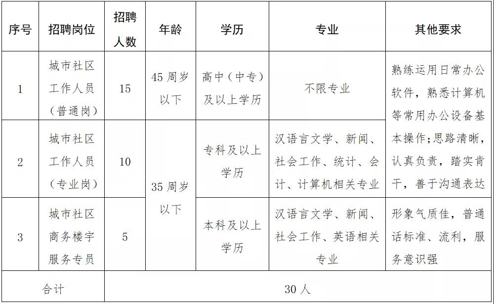 强湾新村社区居委会人事调整，塑造未来，激发新活力