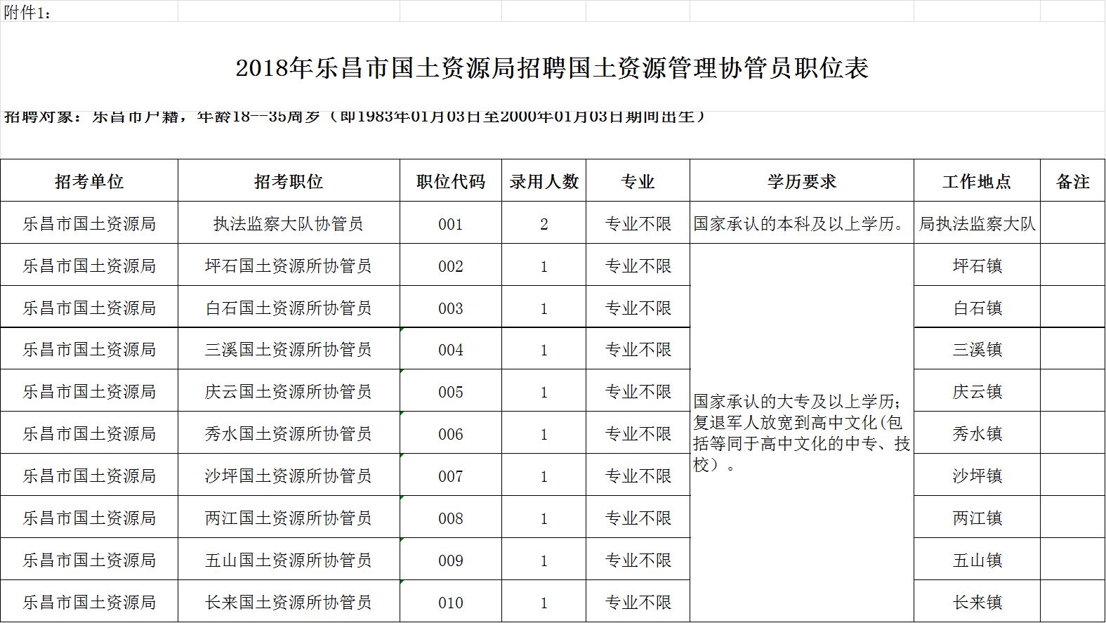 乌海市国土资源局最新招聘公告全面解析