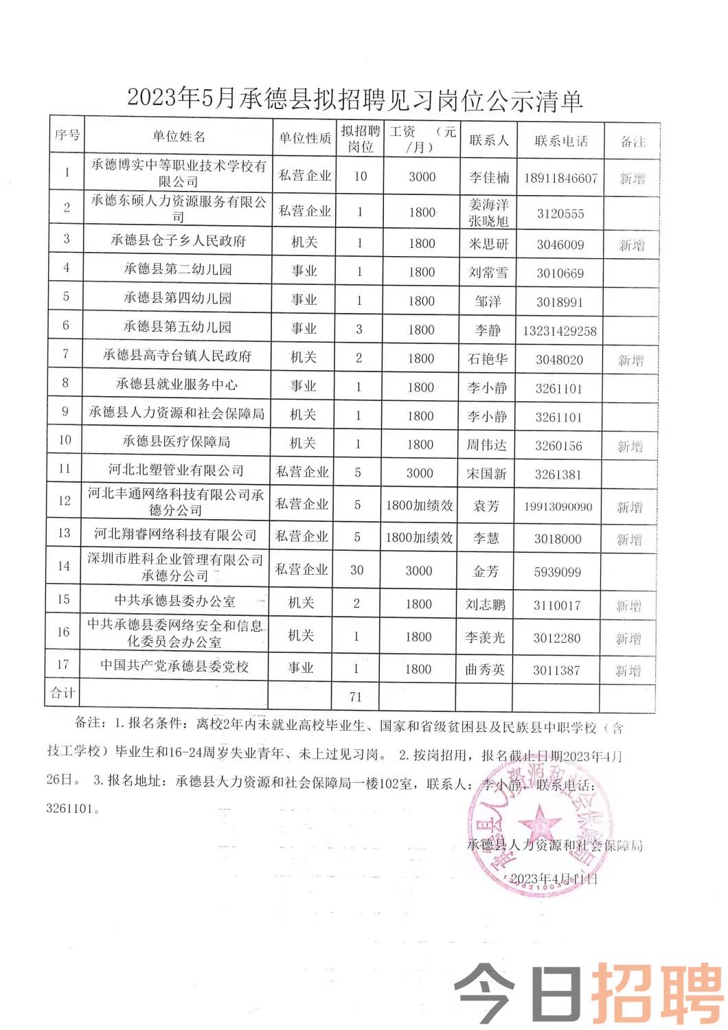 丰南区托养福利事业单位最新招聘公告概览