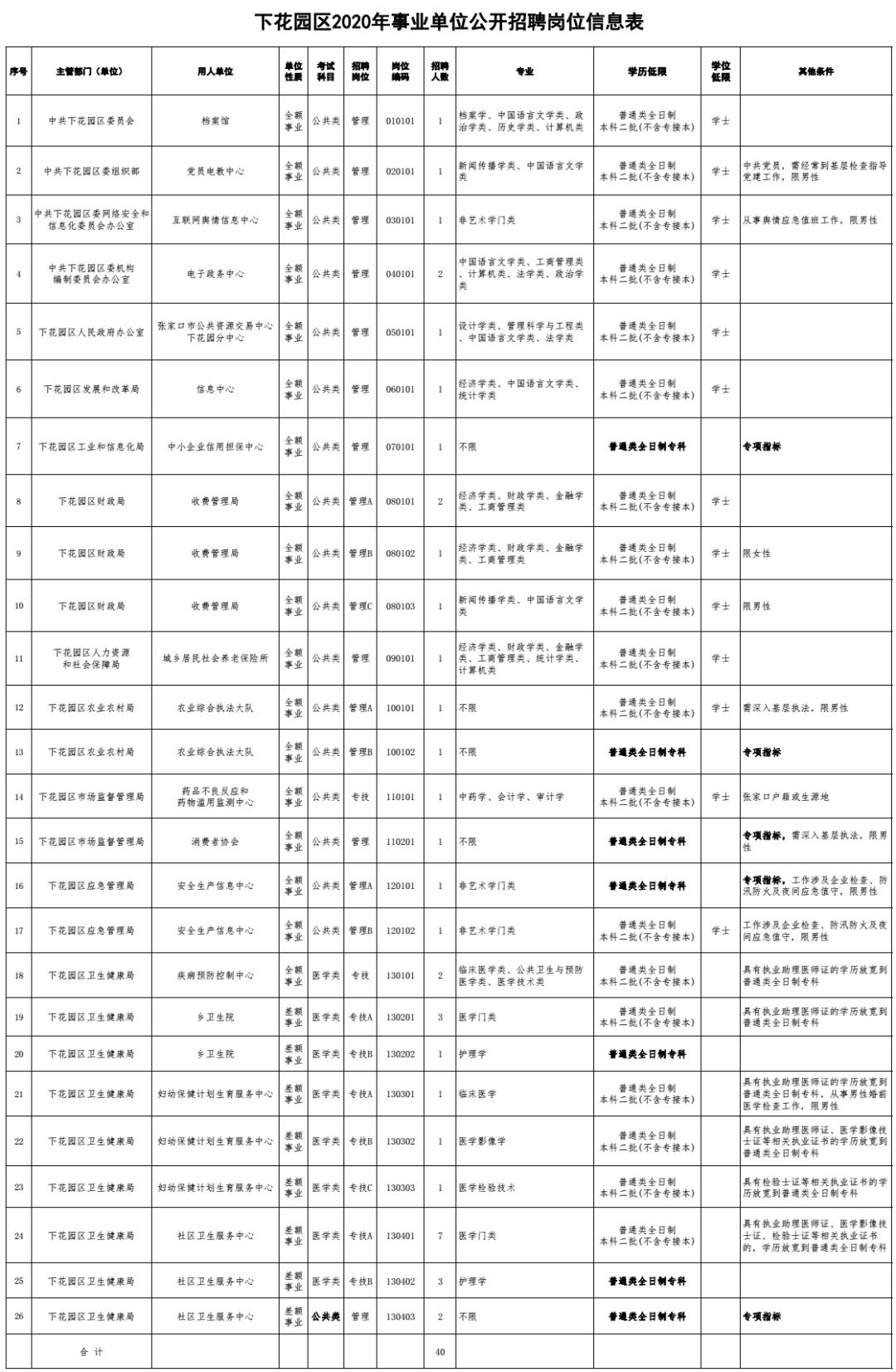 下花园区人民政府办公室最新招聘启事概览