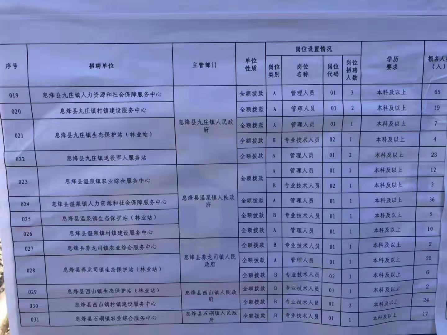 通州市特殊教育事业单位招聘公告及解读