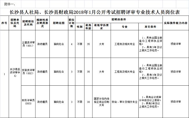 户县级公路维护监理事业单位人事最新任命通知