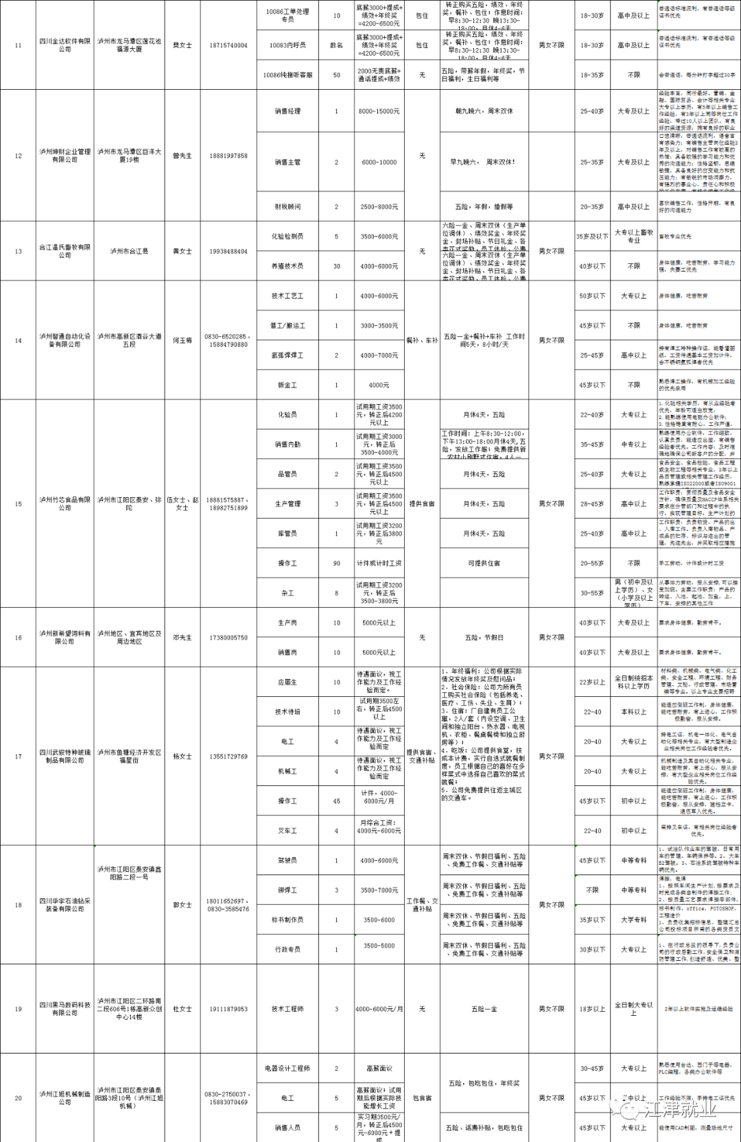 双福街道最新招聘信息汇总