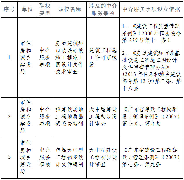 茂名市行政审批办公室领导团队改革措施及最新领导团队概况