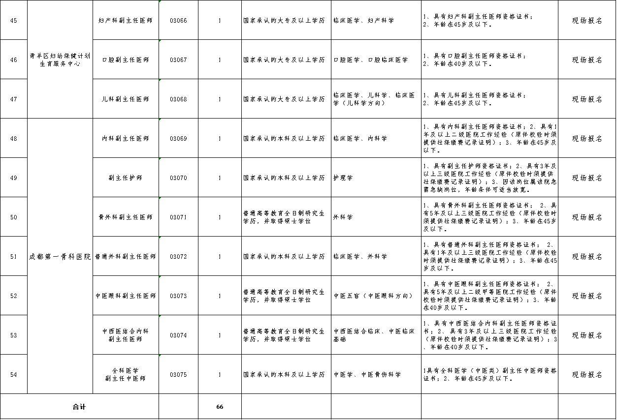 青羊区卫生健康局领导团队全新亮相，未来工作展望与期待