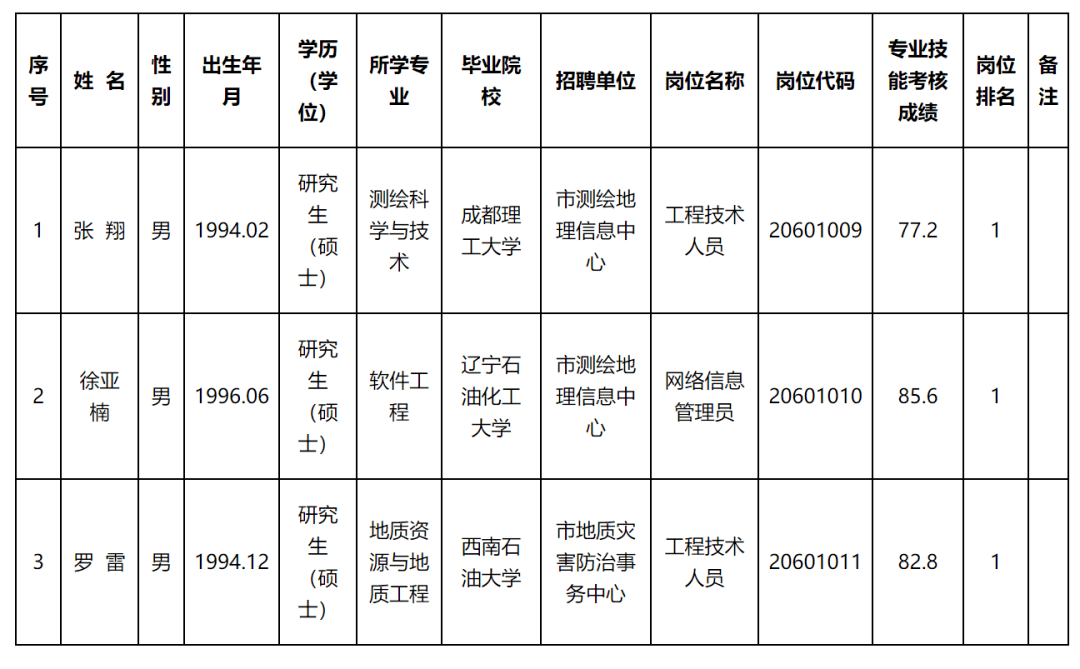 甘南县自然资源和规划局最新招聘启事概览