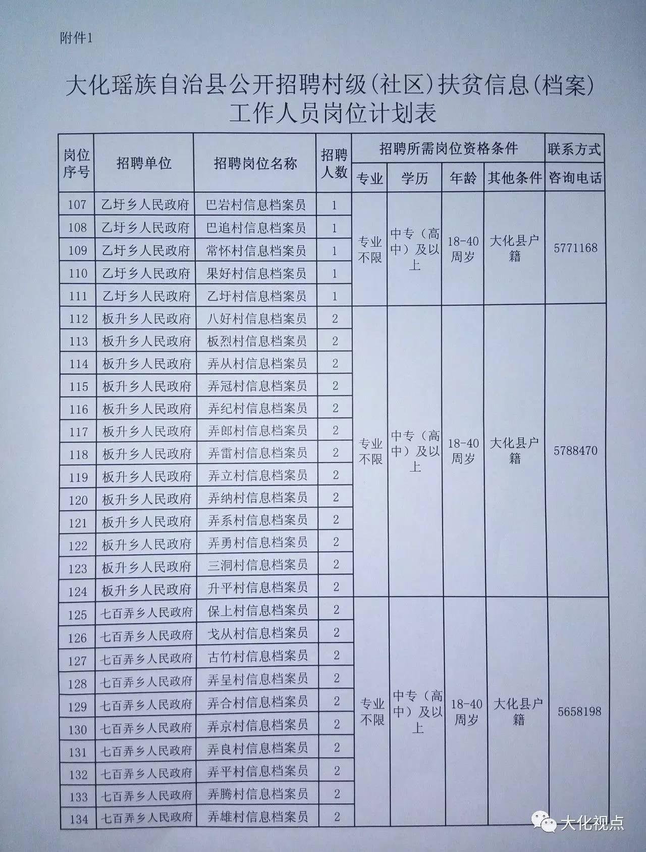 中间村民委员会最新招聘公告发布